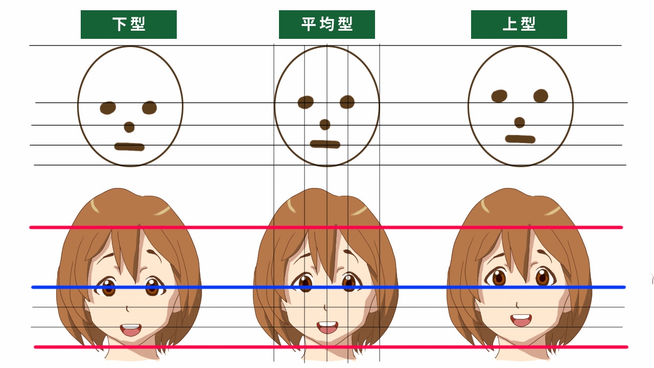 イラスト上達法 同じ顔が描けない という問題には 似顔絵のコツ を